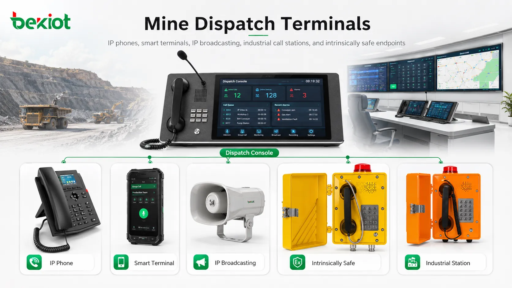 IP電話、スマート端末、IP放送、本安コールステーションを含む鉱山 dispatch 端末