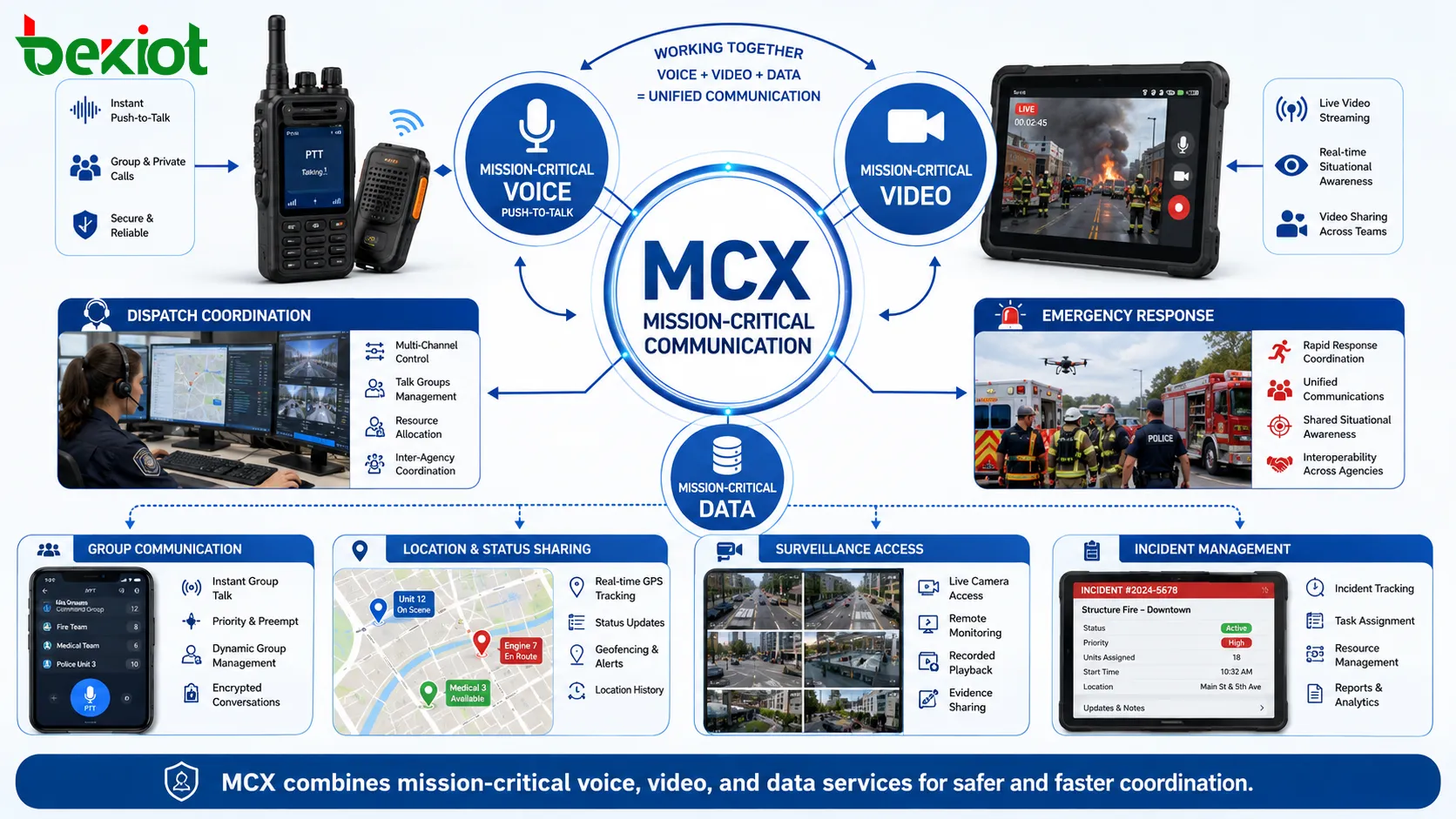 ミッションクリティカル通信におけるMCXとは何ですか？