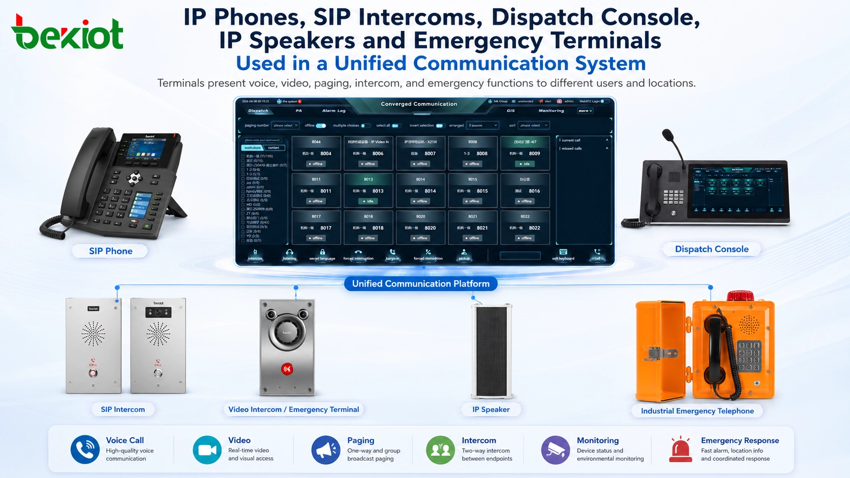 統合通信システムで使用されるIP電話、SIPインターコム、ディスパッチコンソール、IPスピーカー、緊急端末