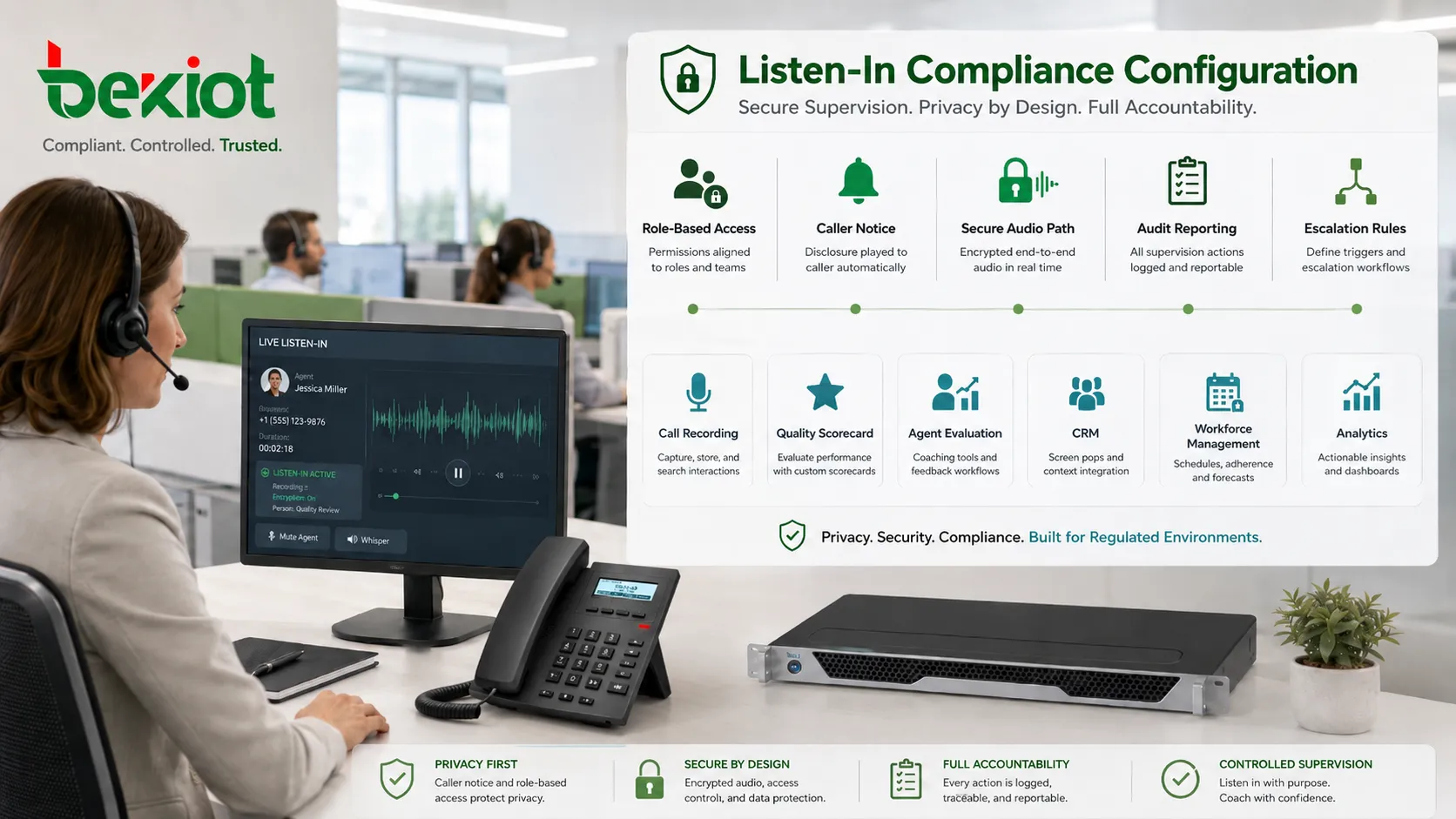 ロールベースアクセス、発信者通知、安全な音声パス、監査レポートを備えたコンプライアントなListen-In構成