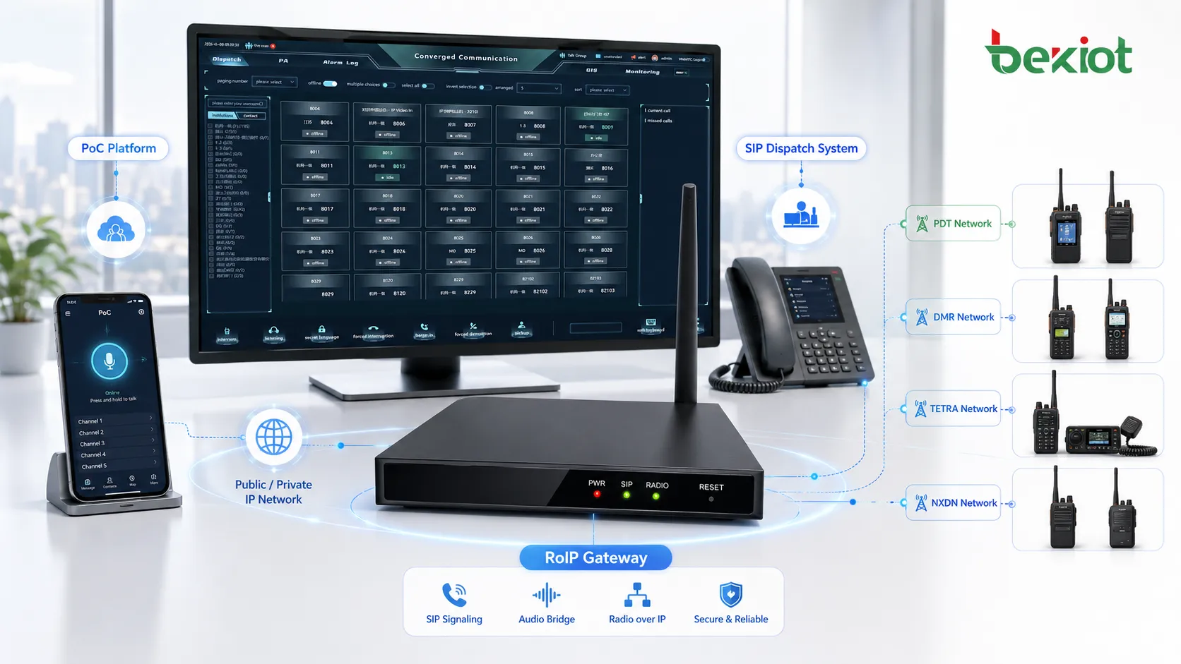 RoIP ゲートウェイが PoC プラットフォーム SIP ディスパッチシステム PDT DMR TETRA NXDN 無線ネットワークを相互接続