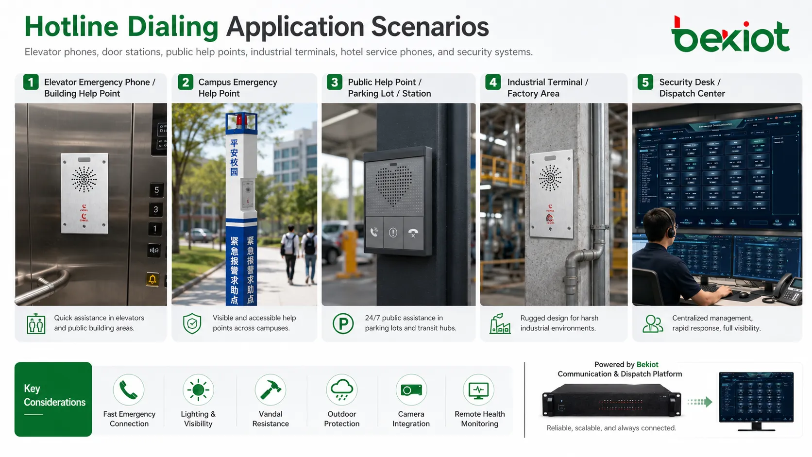 エレベーター電話 ドアホン 公共ヘルプポイント 産業端末 警備デスクでのホットライン発信用途