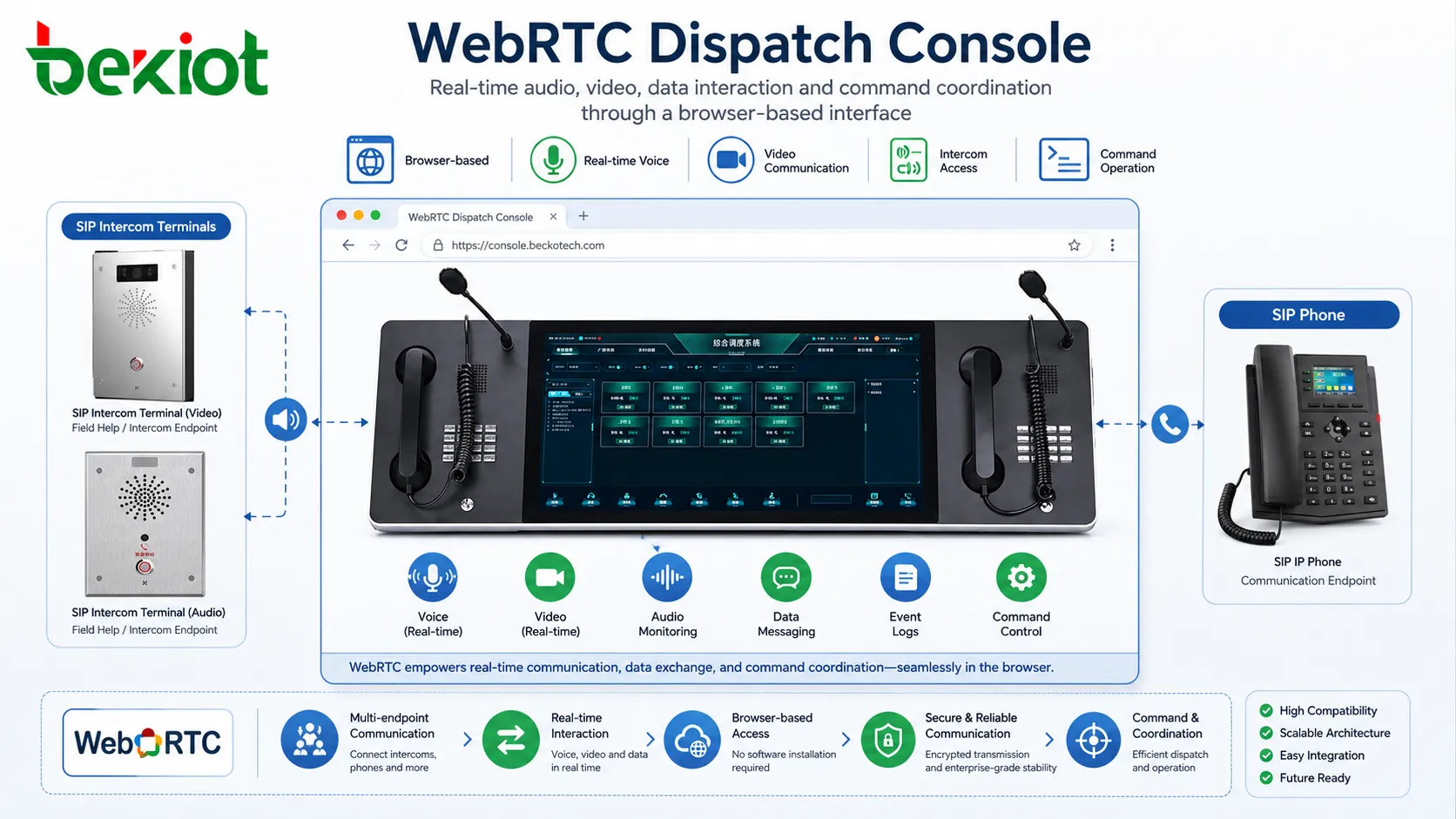 モダンなディスパッチコンソール開発でWebRTCが広く使われている理由