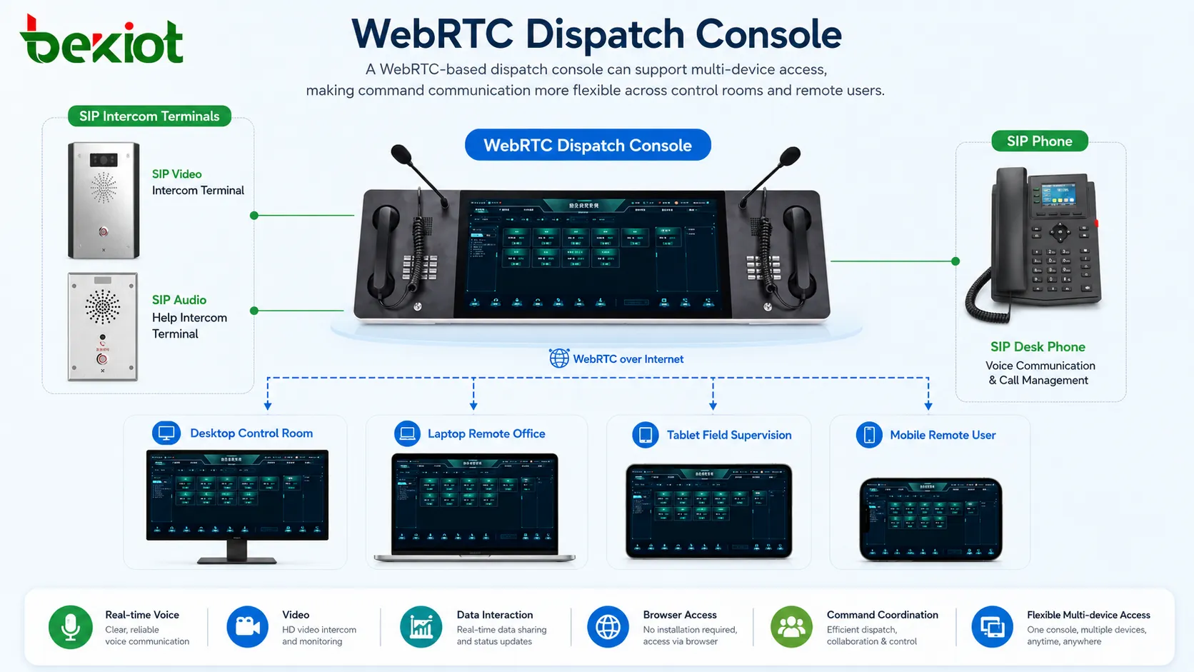 デスクトップ、ノートパソコン、タブレット、モバイルコマンドシナリオで動作するWebRTCディスパッチコンソール