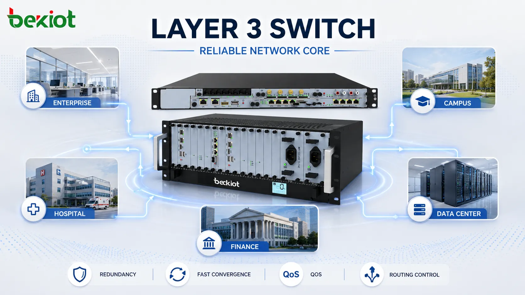 冗長性、QoS、ルーティング制御により、企業、キャンパス、病院、データセンター、金融ネットワークをサポートするレイヤ3スイッチ