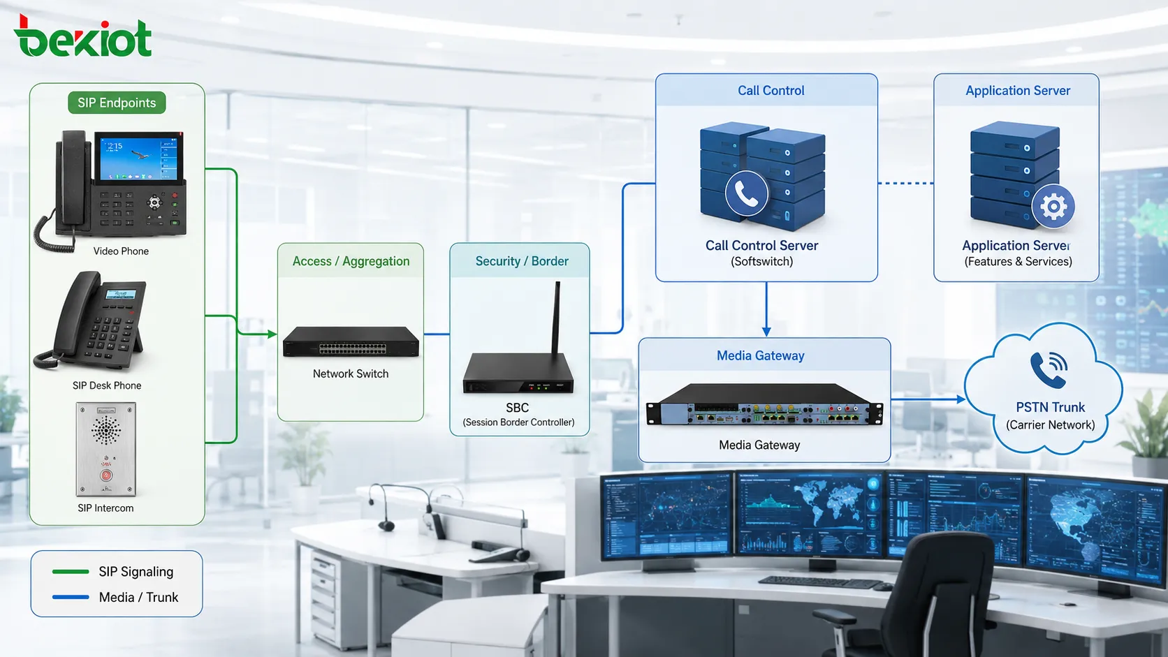 ソフトスイッチのネットワークアーキテクチャ分析