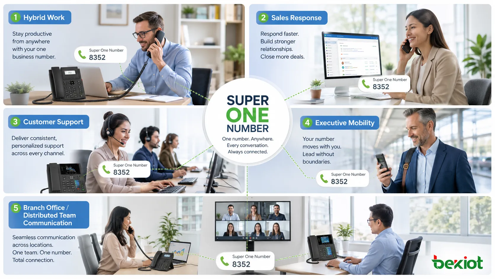 Super One Number の活用 ハイブリッドワーク営業サポート経営層モビリティ支店分散チーム通信