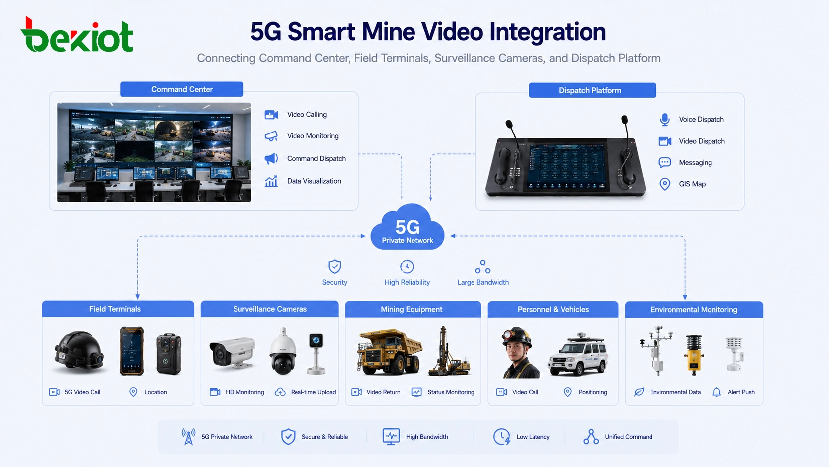 5Gスマート鉱山が複数の映像機能を統合する方法