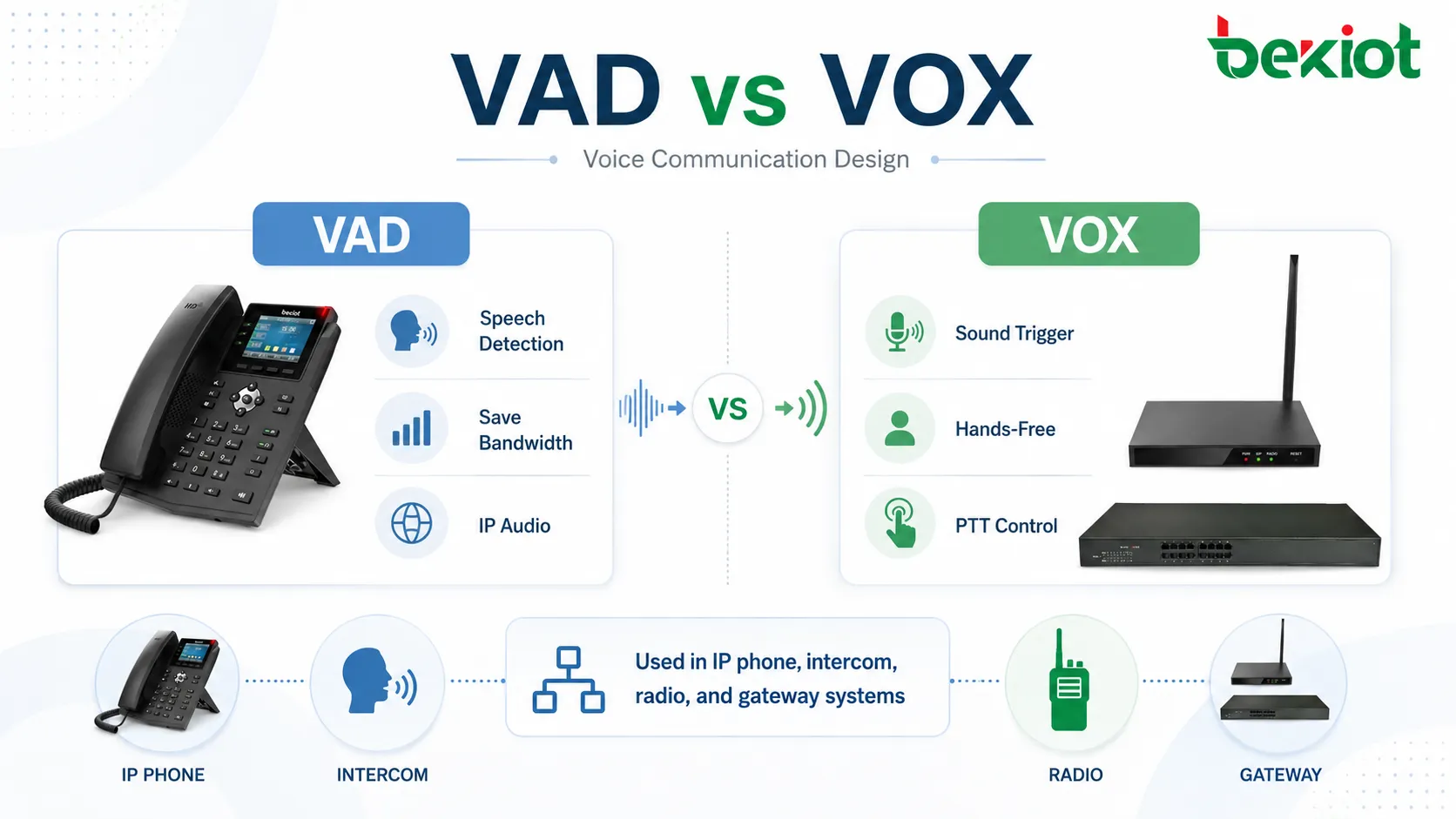 音声通信システムにおけるVADとVOX：主な違いの解説