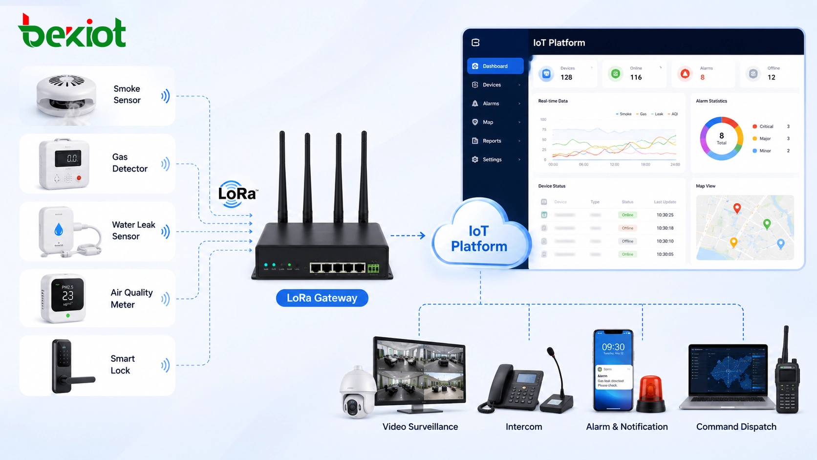 LoRa IoTソリューションのコンポーネント：完全なワイヤレスセンサーネットワークの構築方法