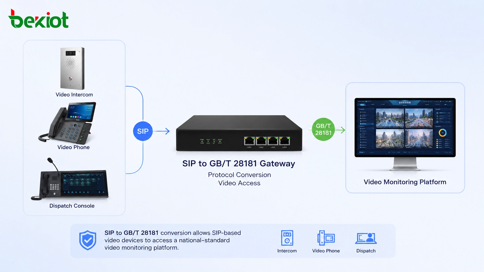 ビデオ通信システムにおけるSIPからGB/T 28181への統合シナリオ
