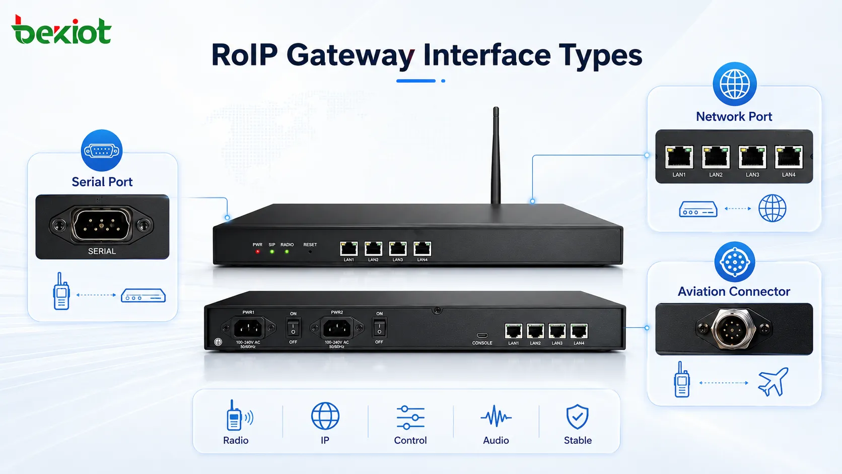 RoIPゲートウェイではどのようなインターフェースタイプが利用可能ですか？