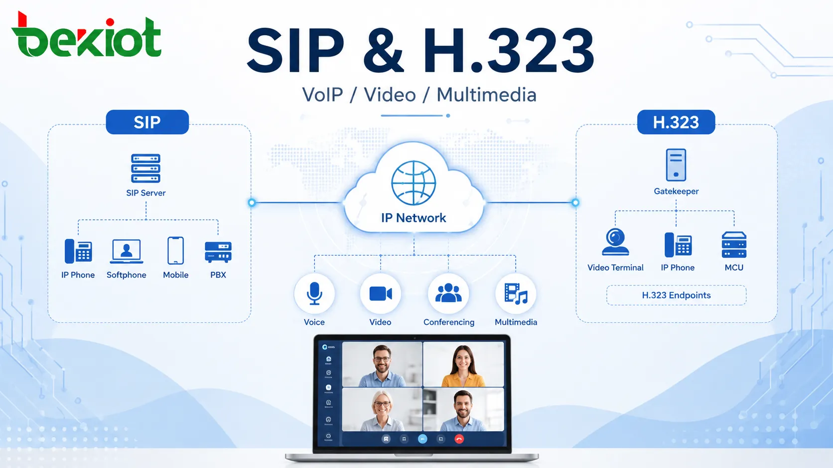 SIPとH.323：VoIPおよびビデオ通信システムのための実践的比較