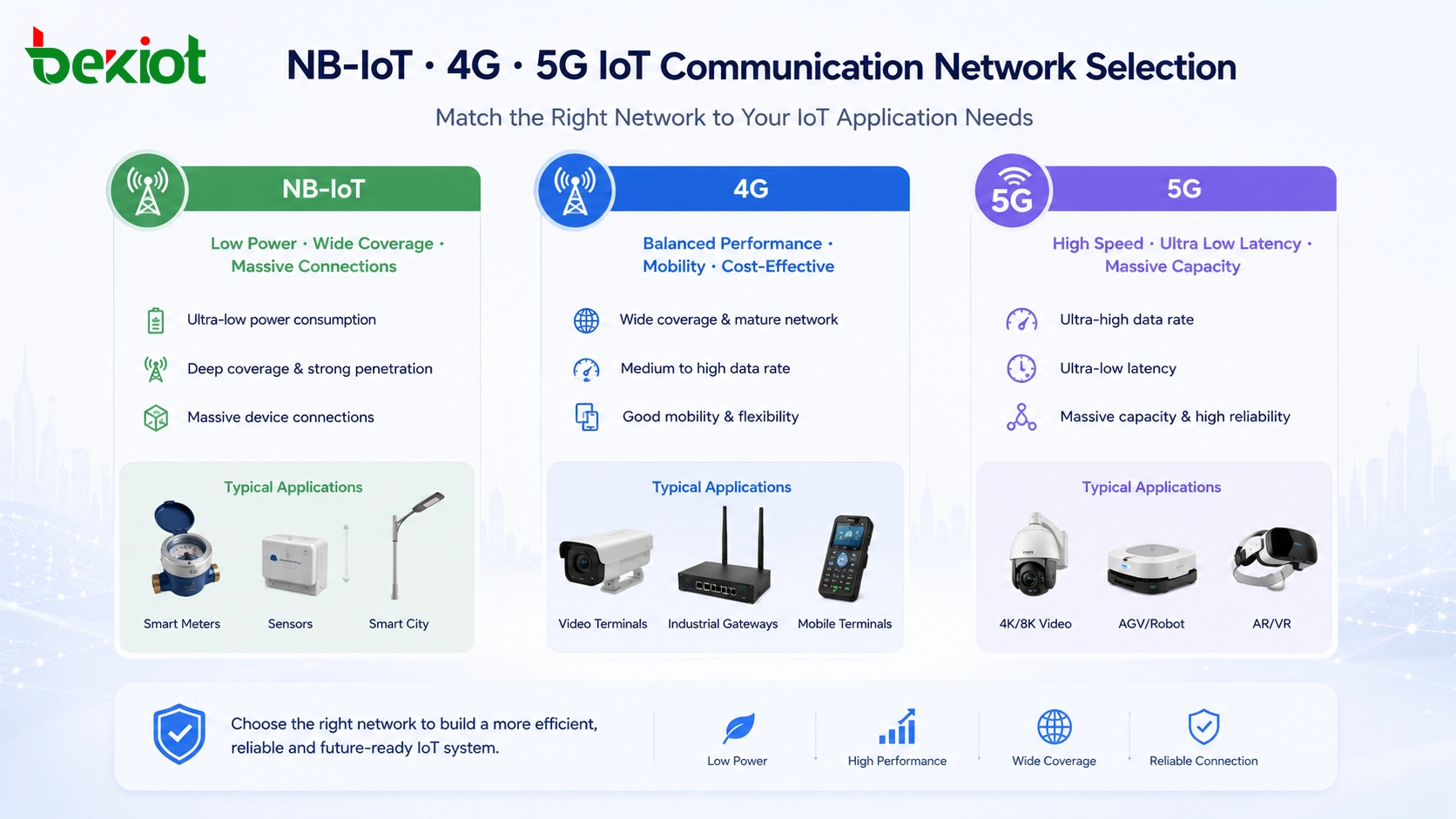 IoT通信におけるNB-IoT vs 4Gおよび5G：実践的ソリューションガイド
