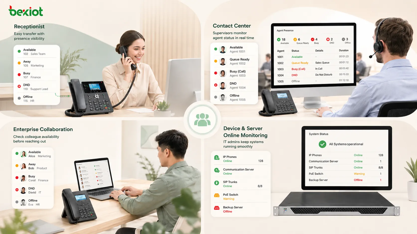 受付転送パネル、コンタクトセンターのエージェント状態、企業チャットの可用性、デバイスオンライン監視を示すプレゼンス表示の使用シナリオ