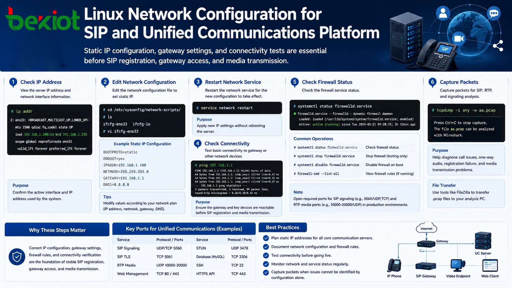 SIPおよびユニファイドコミュニケーションプラットフォームのためのLinuxネットワーク設定