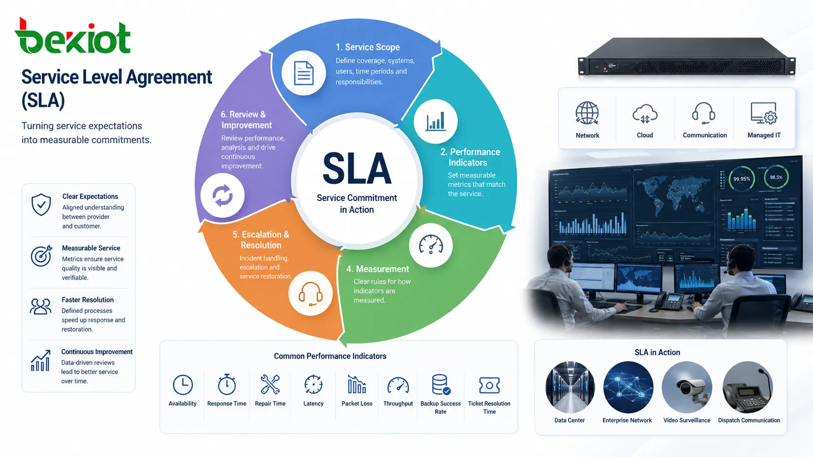 サービスレベル契約（SLA）はどのように機能するのか？その利点は何か？
