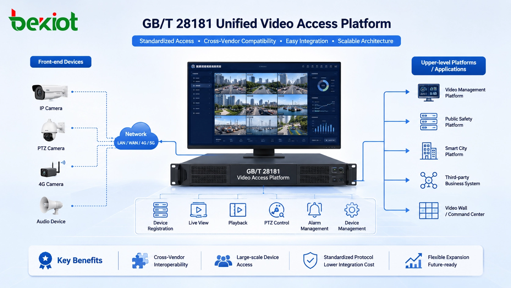 GB/T 28181は公共安全専用ですか？