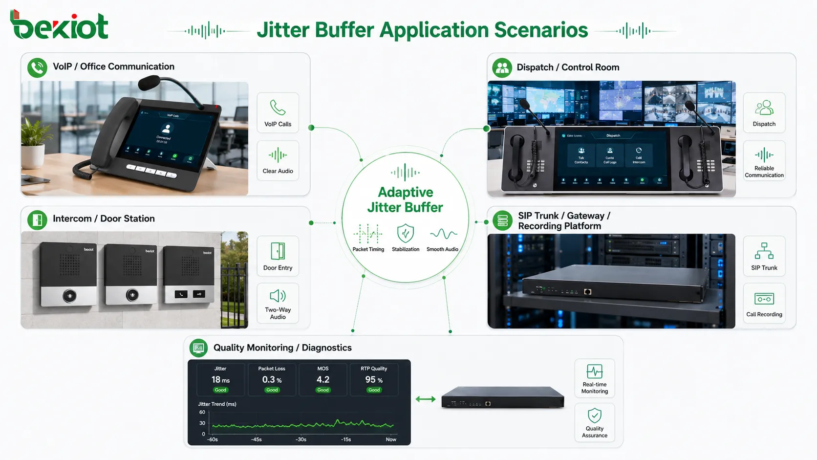 ジッターバッファとは？機能と用途