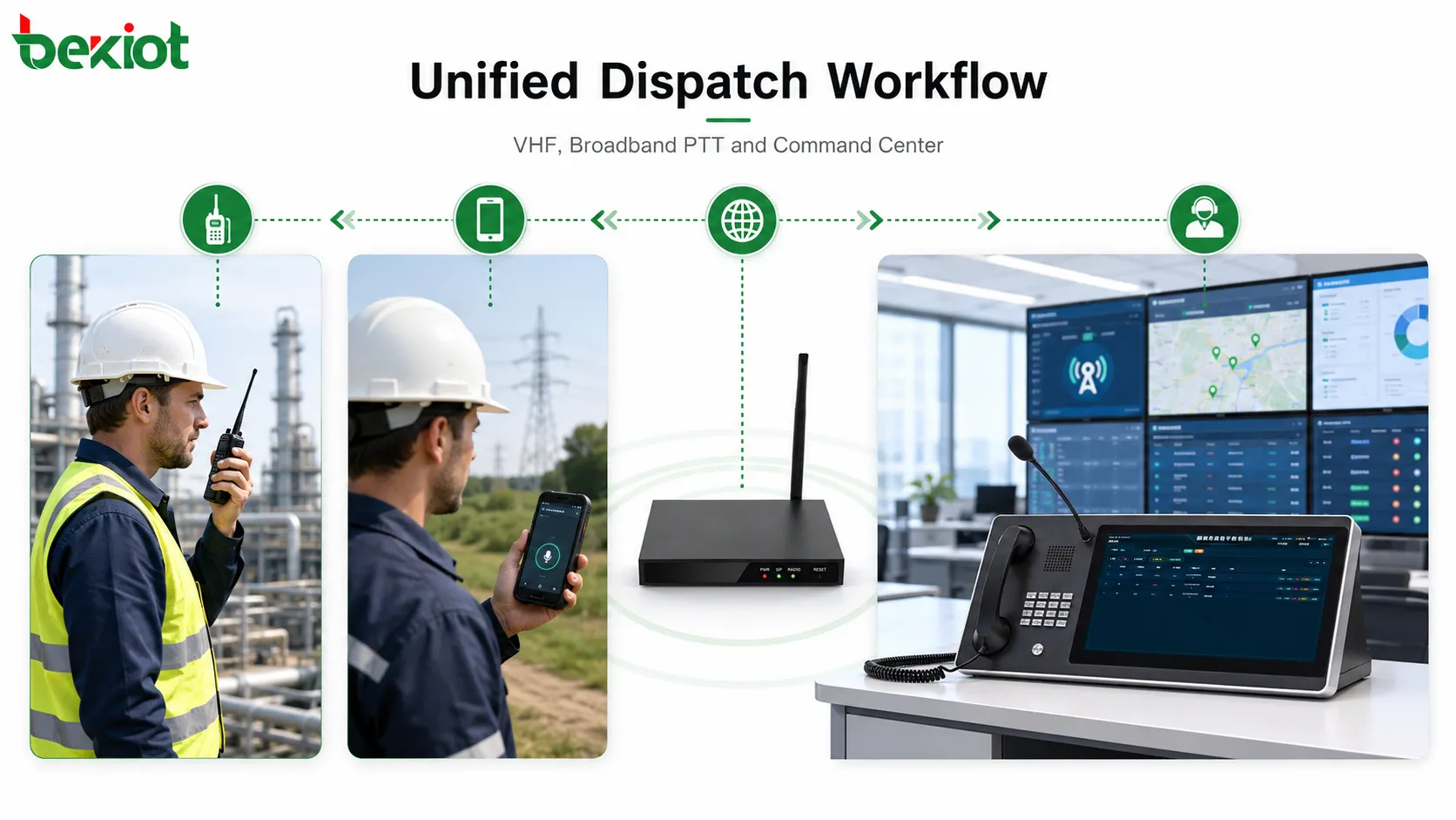 VHF無線ユーザー、ブロードバンドPTTユーザー、および統制オペレーターが指令統制ワークフローを介して接続
