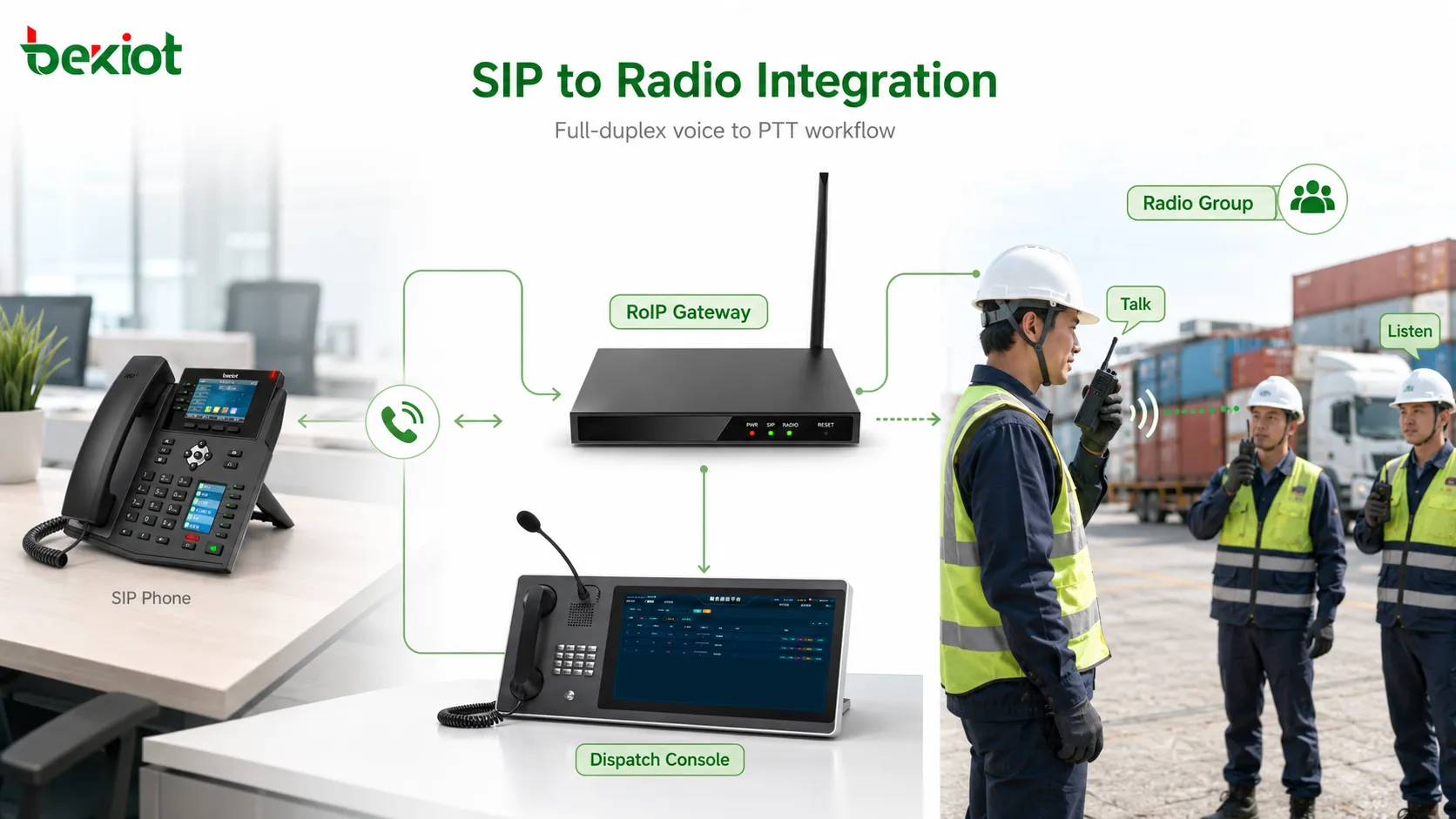 全二重SIP電話システムと半二重無線PTTネットワーク間のゲートウェイ統合