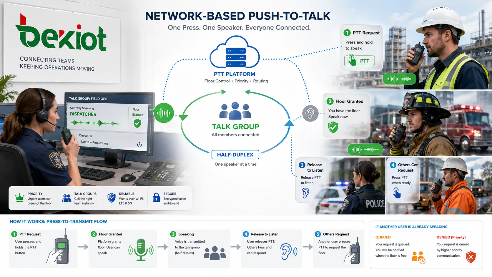 Push-To-Talkとは何か？どのような特徴があるか？