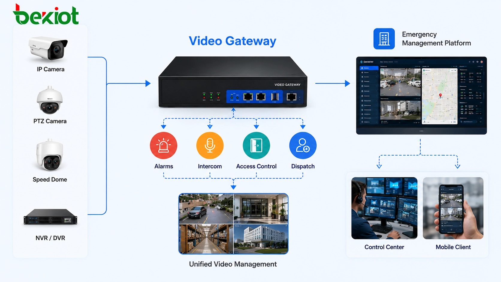 GB/T28181、ONVIF、RTSPからFLV、HLS、WebRTC、RTMP、SIPへのビデオゲートウェイプロトコル変換