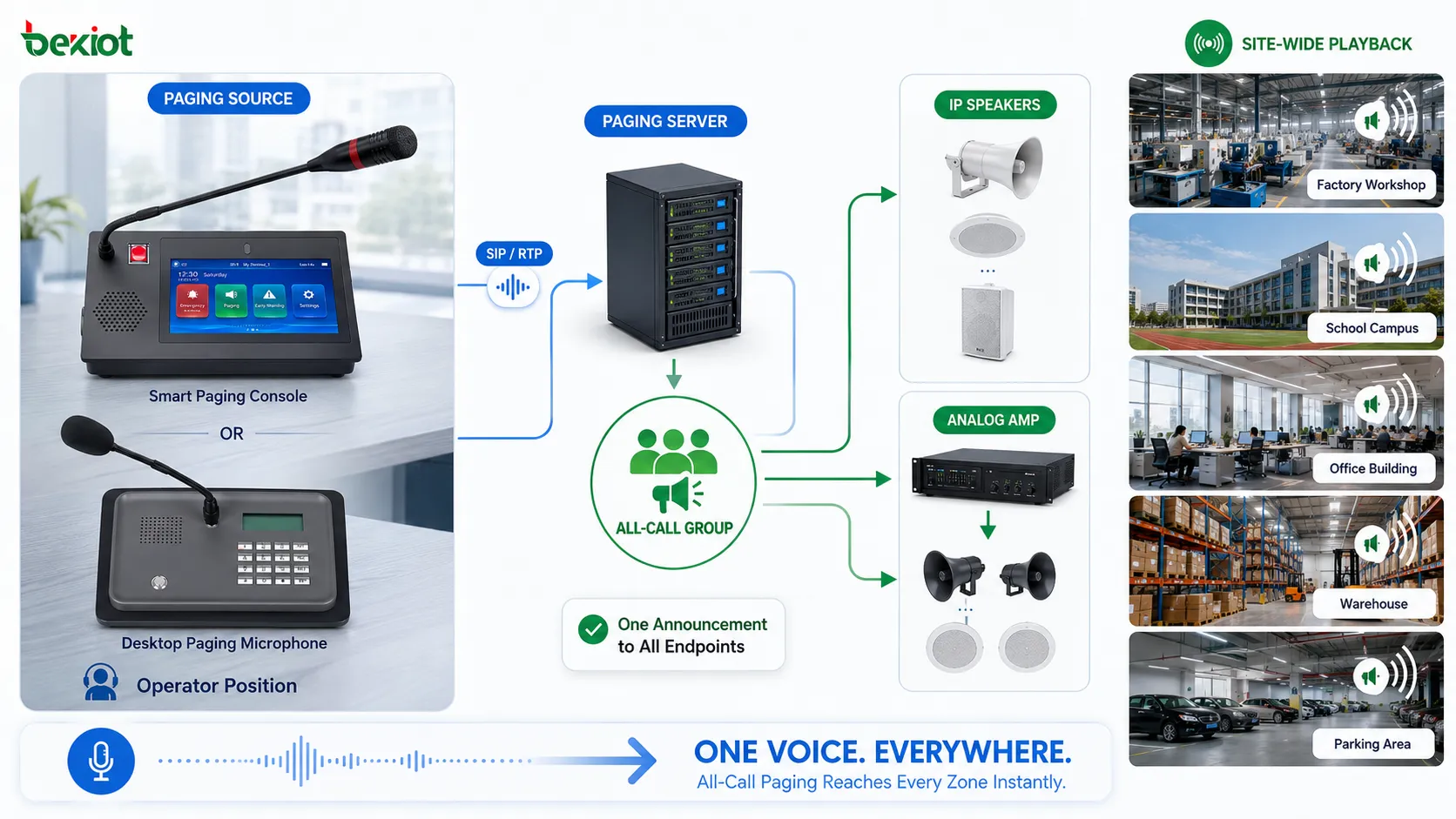 All-Call Paging（All Call）にはどのような機能とシステム価値があるか