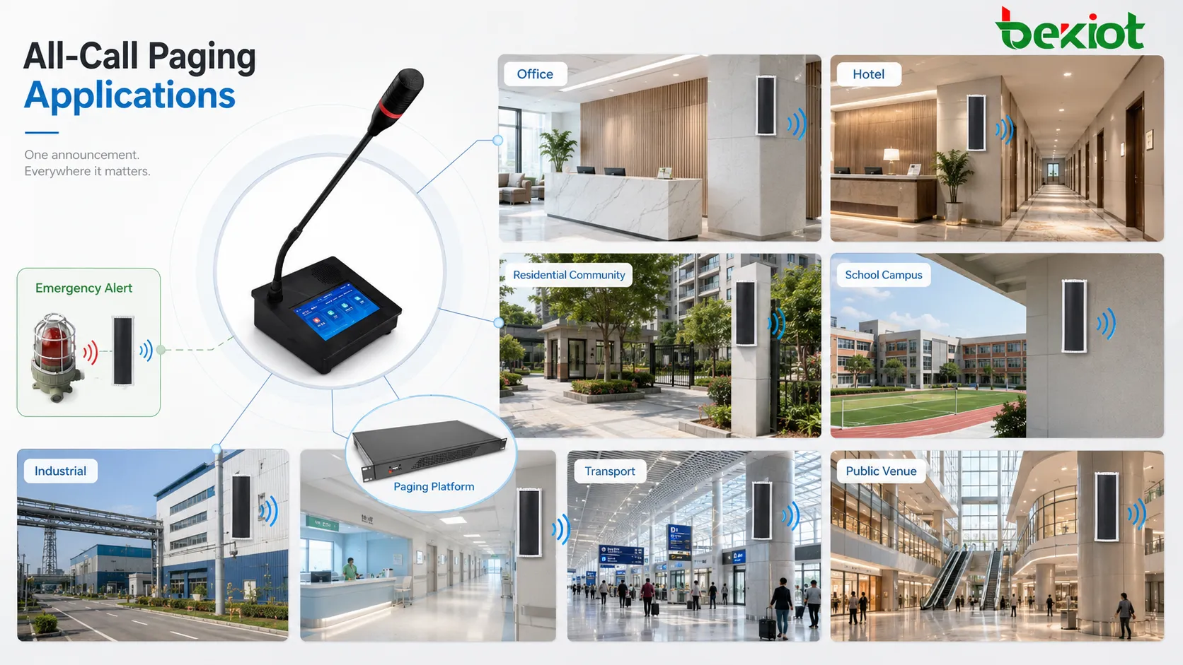 All-Call Paging は、避難、工場、キャンパス、病院、交通拠点、公共施設、施設管理で利用されます。