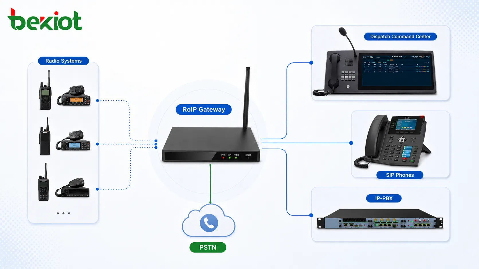 無線ネットワークと電話システムの接続：実用的なRoIPゲートウェイソリューション