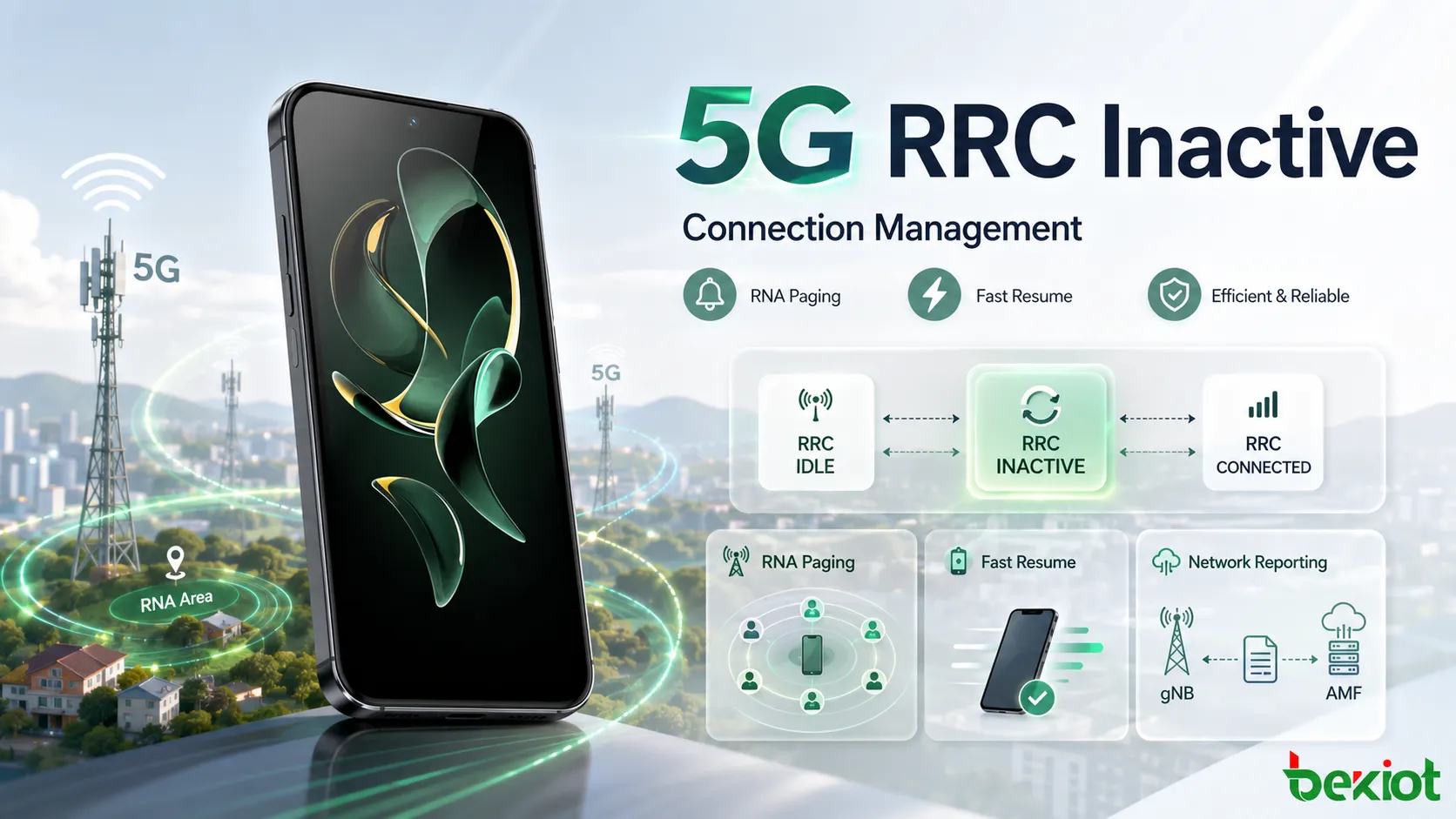 5Gの接続管理においてRRC Inactiveはどのように機能するのか？