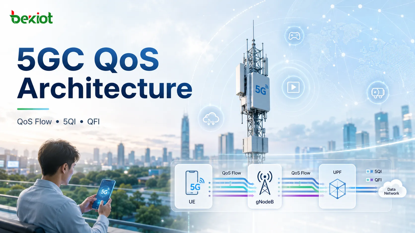 5GC QoS アーキテクチャ：QoS Flow が 5G サービス体験を制御する仕組み