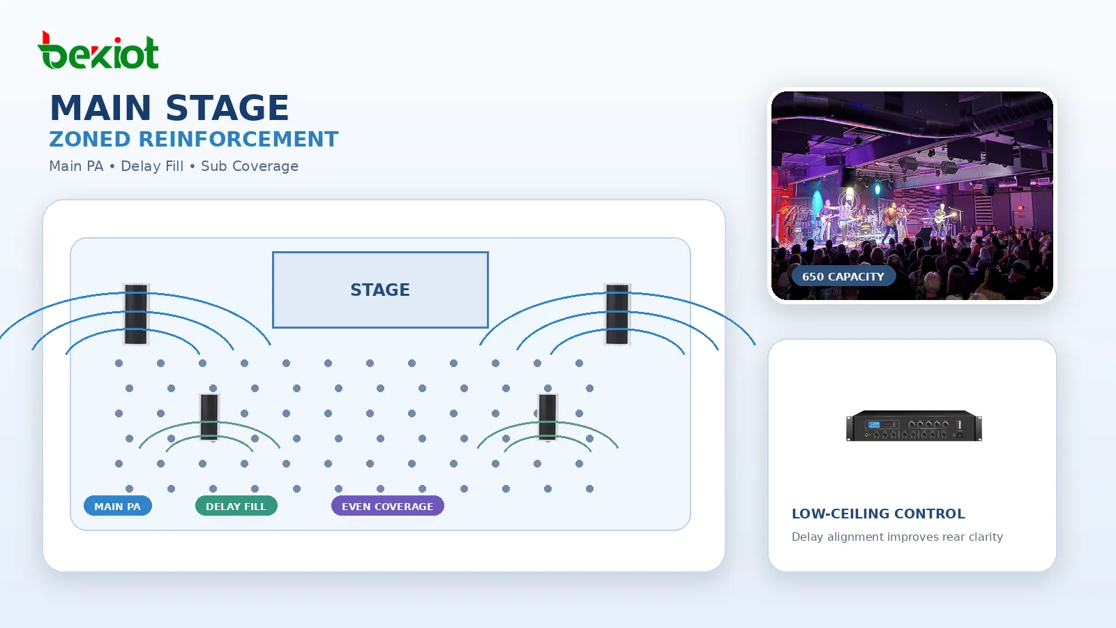Live at Hub City Vinyl の Main Stage。RCF ラインアレイ、ディレイスピーカー、サブウーファー、分散補助スピーカーによるカバレッジ