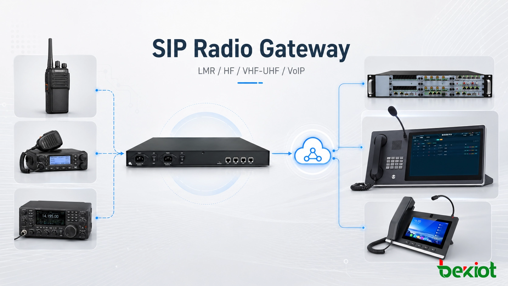 LMR、HF/VHF無線とVoIPを統合するSIP Radio Gateway