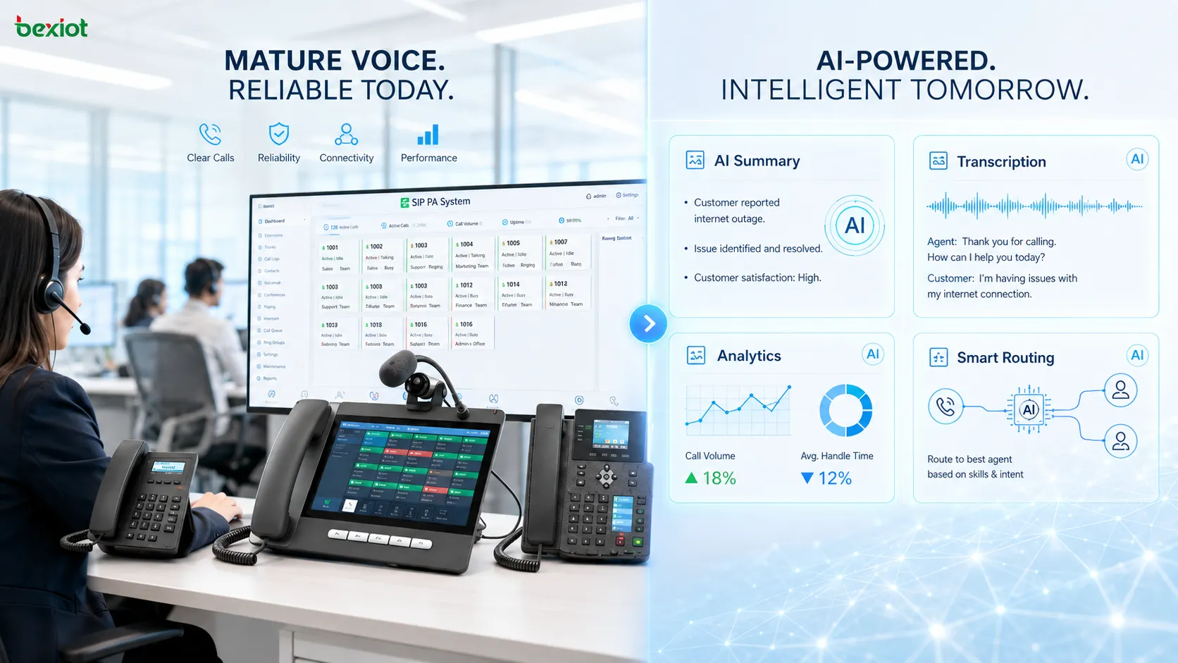 2026年VoIP AI機能比較で従来の通話信頼性と新たなAI機能の差を示す企業通信プラットフォーム