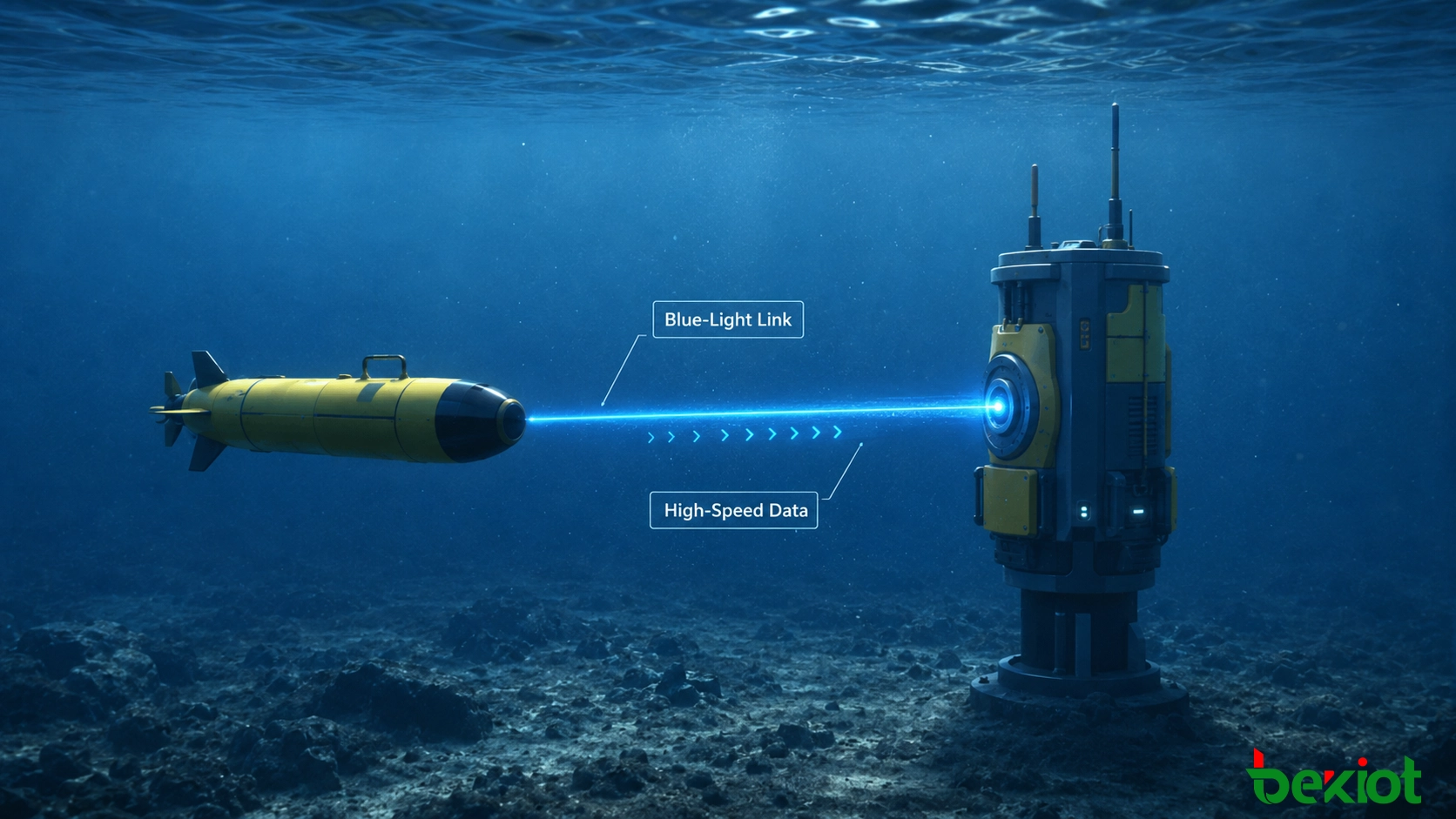 高速短距離データ転送のためのAUVと水中局間のブルーライト光通信リンク