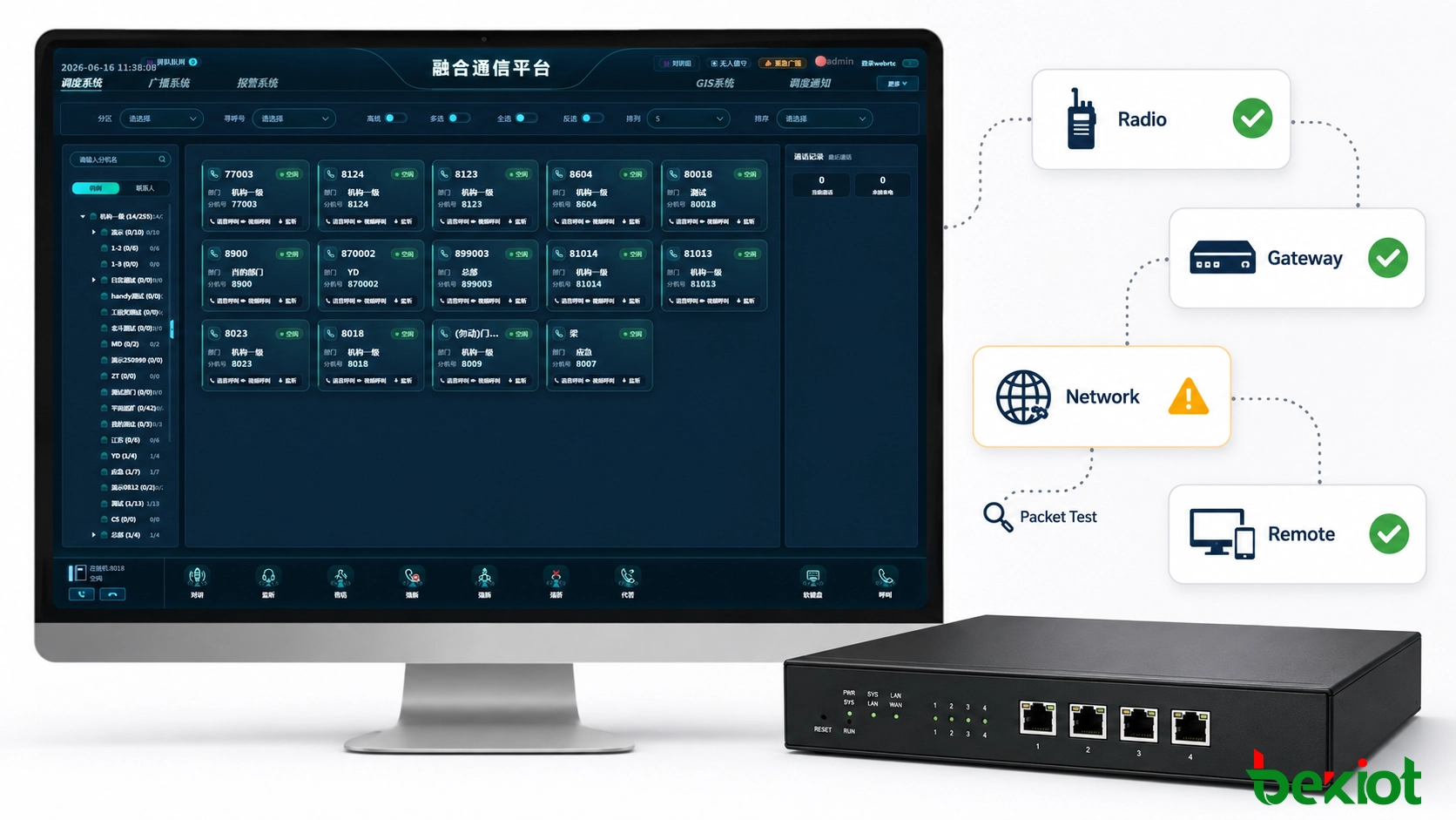 無線インターフェース、ゲートウェイ、LAN、WAN、リモートサイトをまたぐセグメント化Radio over IPゲートウェイトラブルシューティング