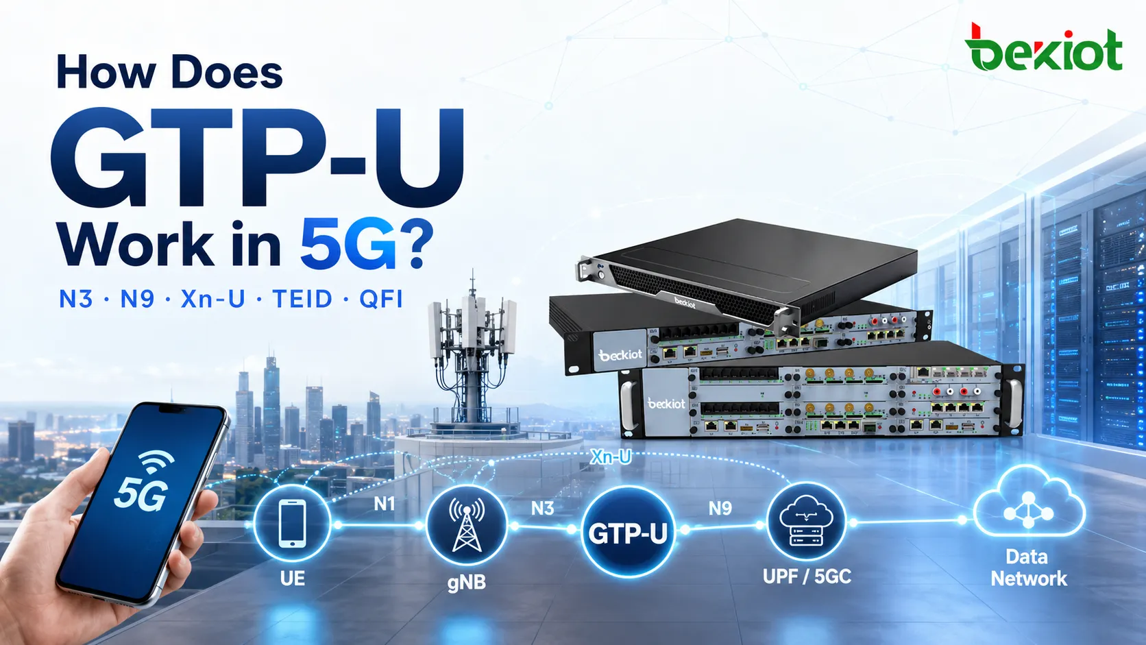 5GでGTP-Uはどのように動作するのか？