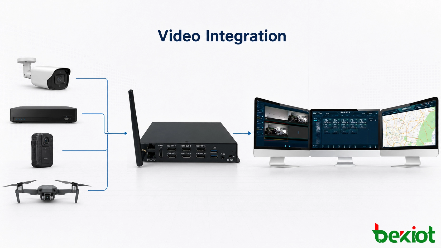 カメラ、NVR、ドローン、モバイルビデオ端末を監視、指令、指揮プラットフォームに接続するビデオゲートウェイアーキテクチャ