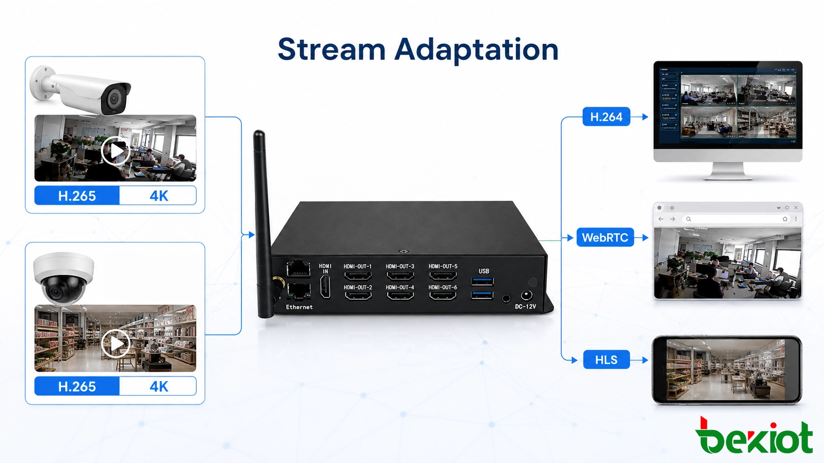センサー、カメラ、ビデオゲートウェイ、GISマップ、指揮指令インターフェースを接続するIoTアラームとビデオ連携