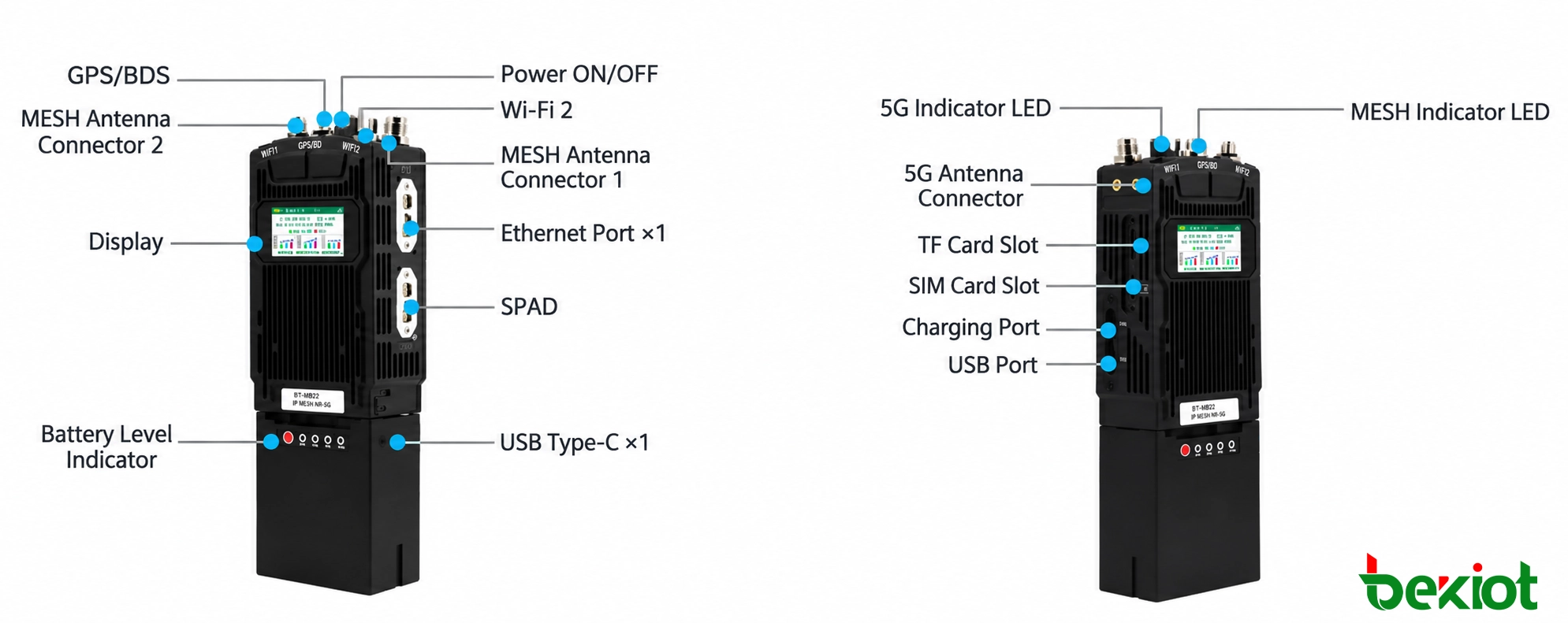 MEB82 SDR MANETハンドヘルド無線機のインターフェースとコネクタ