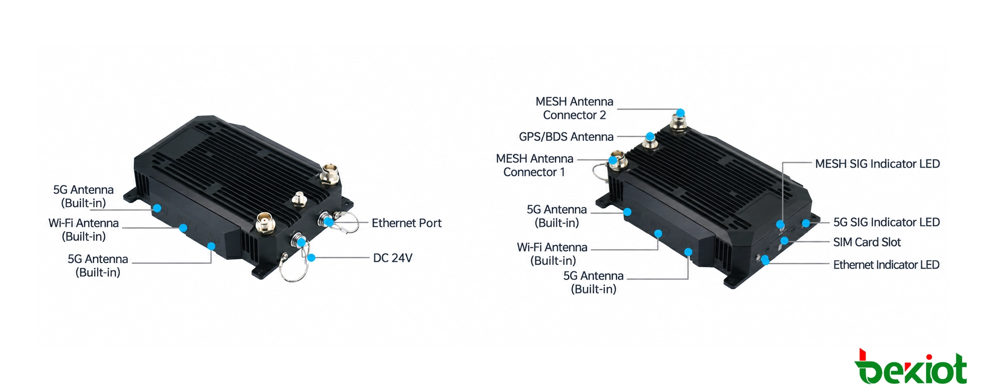 MAB82 SDR MANETエアボーンモジュールのインターフェースとコネクタ