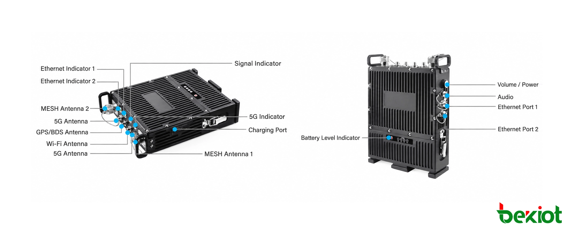 MEB92 SDR MANETバックパック基地局のインターフェースとコネクタ