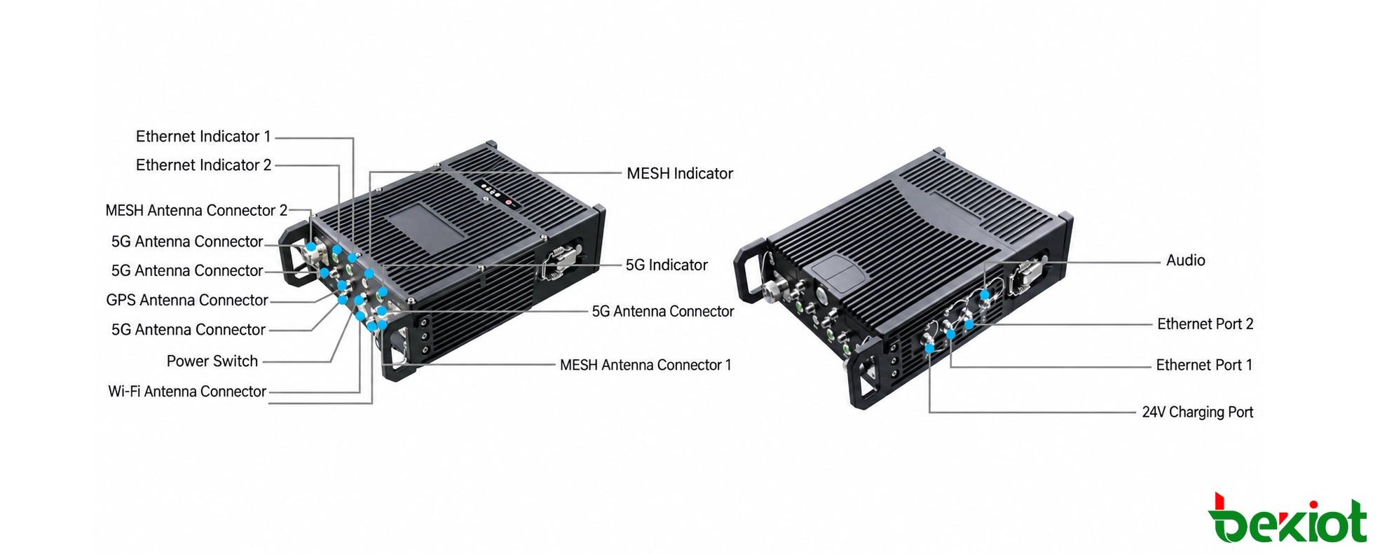MEB92高出力SDR MANETバックパック基地局のインターフェースとコネクタ