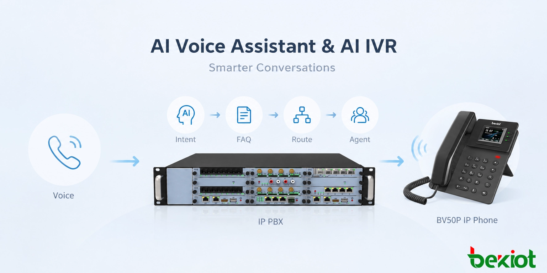 AI音声アシスタント・AI IVR