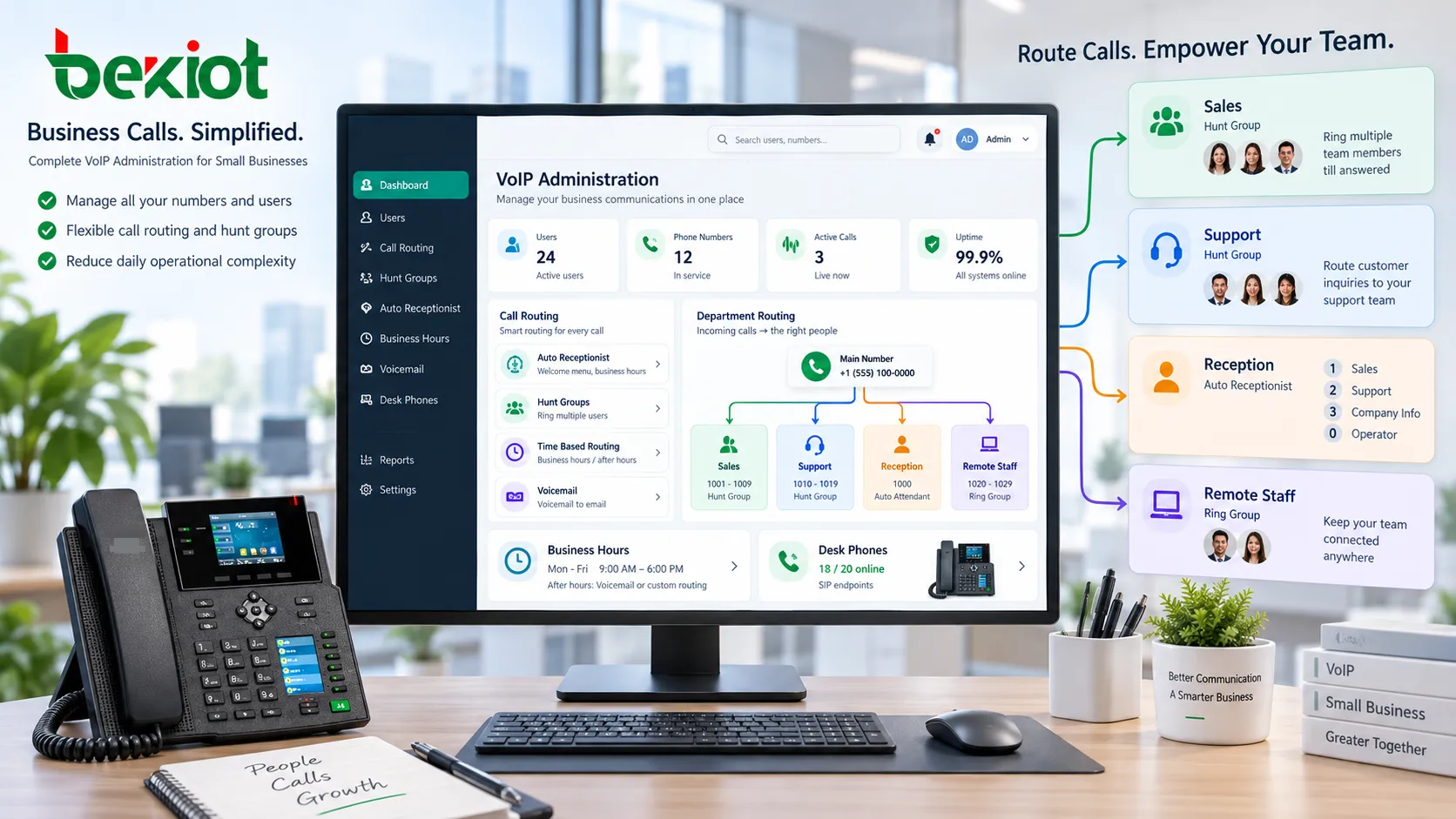 音声通話後にAI文字起こし、Call Recap、要約、Action Itemsを自動生成し、その情報をCRMやフォローアップ業務へ引き継ぐビジネスVoIPプラットフォーム