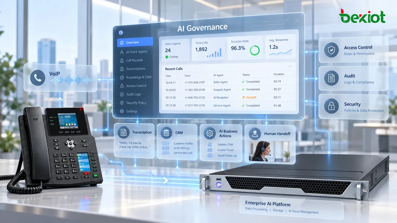 企業向けAI音声エージェントのガバナンス：VoIP通話、録音、文字起こし、CRMデータ、AIの業務操作、データ保存、アクセス制御、監査、有人引き継ぎ、セキュリティポリシー